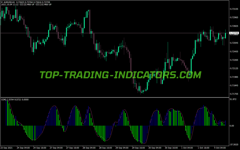 Ccm MT4 Indicator