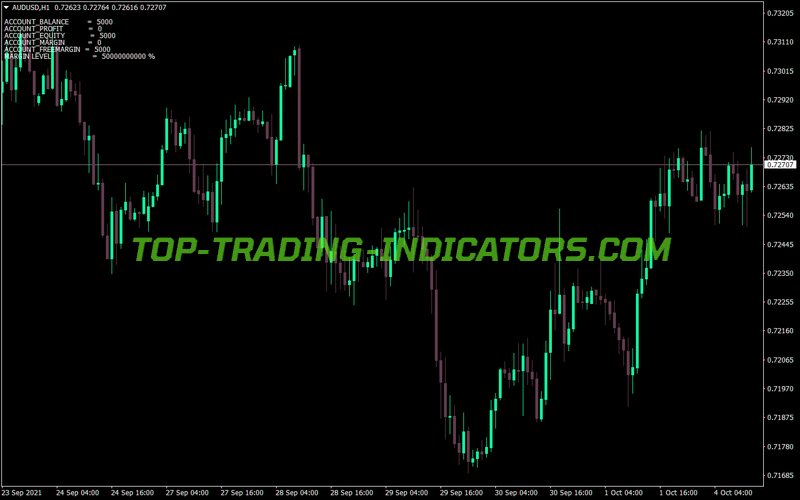 Cek Op Advanced MT4 Indicator