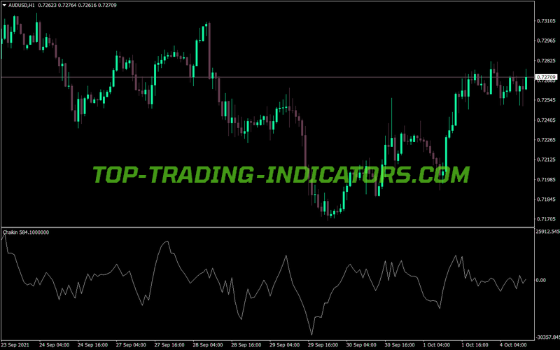 Chaikin MT4 Indicator