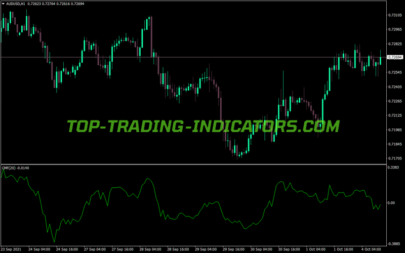 Chaikin Money Flow Index Cmf MT4 Indicator
