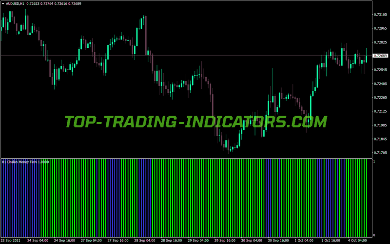 Chaikin Money Flow Index Histo Alert MT4 Indicator