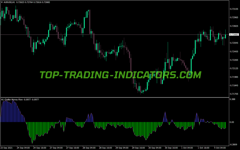 Chaikin Money Flow Index Reg Histo Nmc MT4 Indicator