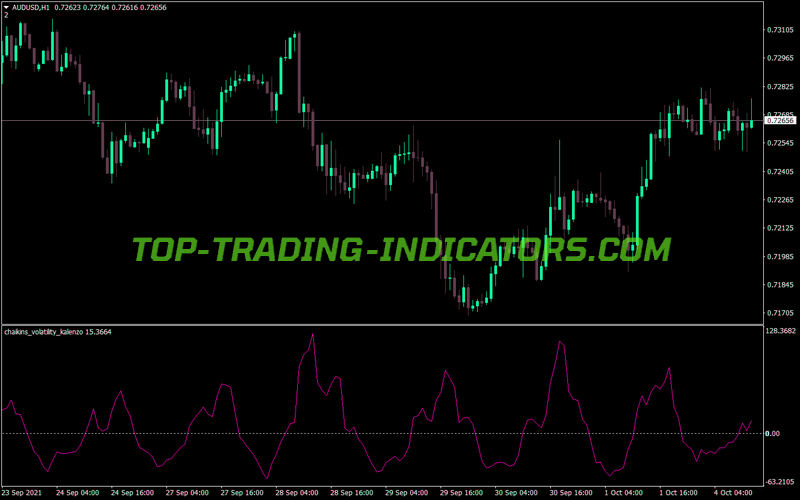 Chaikin Volatility Kalenzo MT4 Indicator