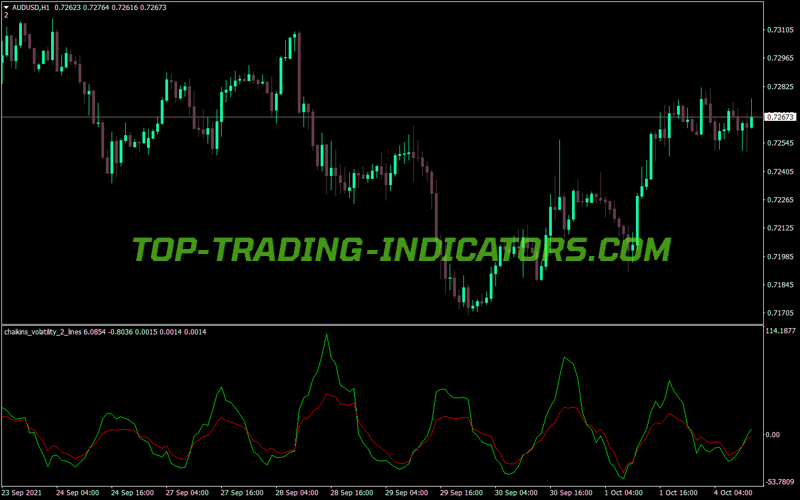Chaikin Volatility Two Lines MT4 Indicator