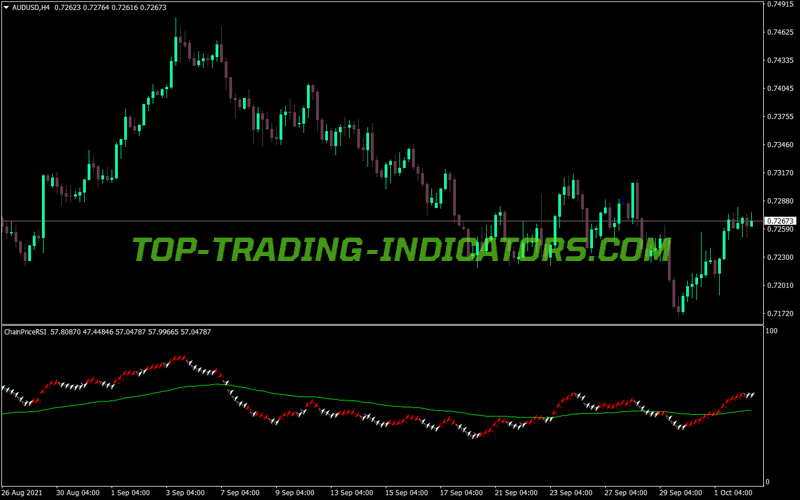 Chain Price Rsi MT4 Indicator