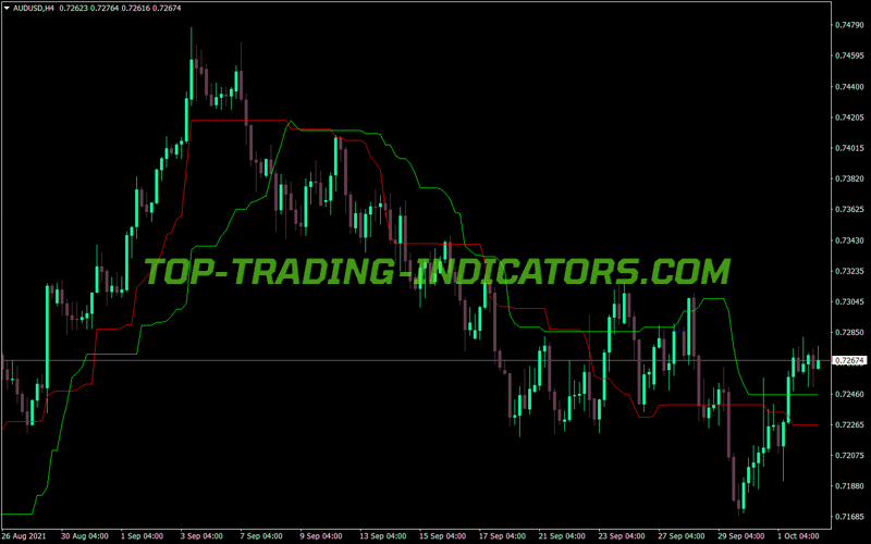 Chande Kroll Stop MT4 Indicator