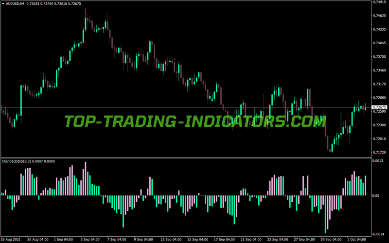Chande Qstick MT4 Indicator