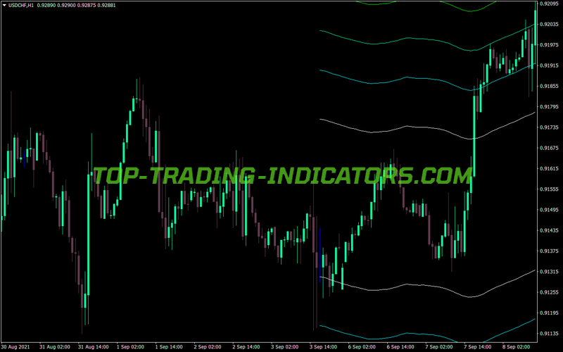 Channel Based Fibo Levels MT4 Indicator