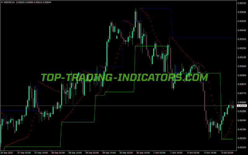 Channel Parabolic Sar MT4 Indicator