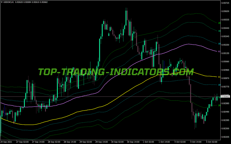 Channels Fibonacci Ad V2 MT4 Indicator