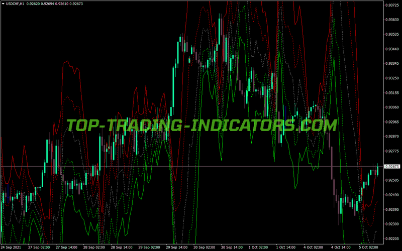 Chart Cci Reversed MT4 Indicator