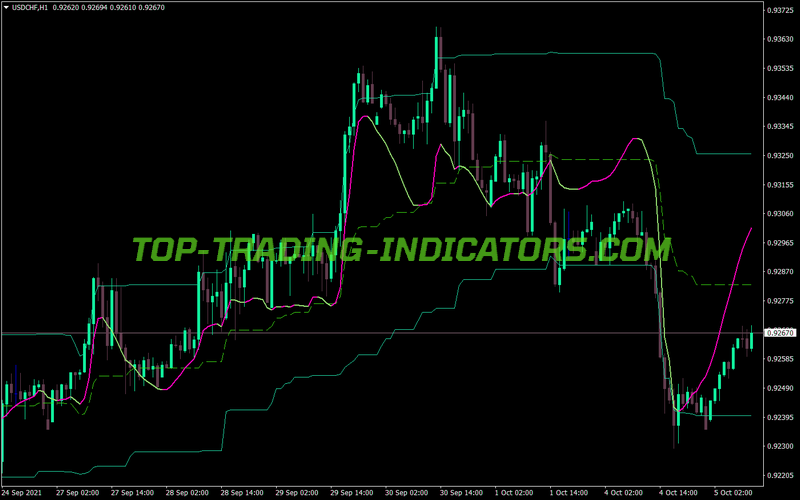 Chart Rsx Nrp Alert Arrows MT4 Indicator