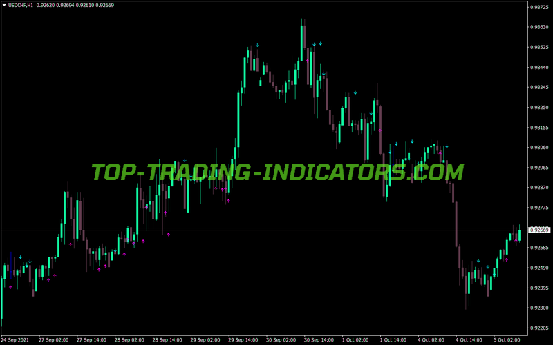 Check Power Bulls Bear MT4 Indicator