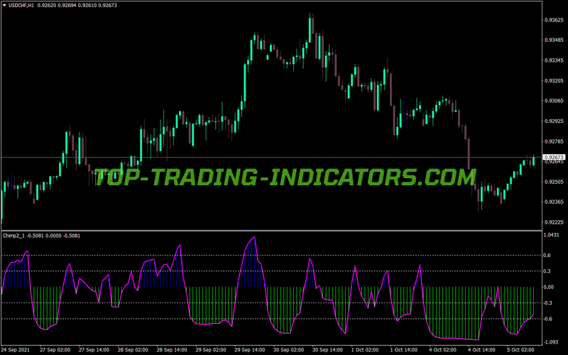 Chimp MT4 Indicator