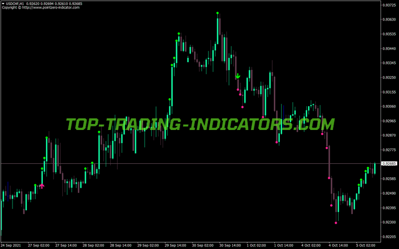 Classic Turtle Trading MT4 Indicator