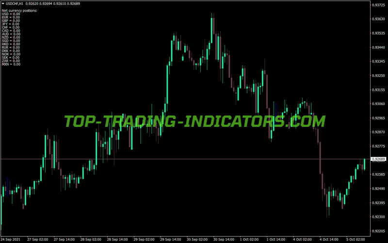 Clear Exchange Transactions MT4 Indicator