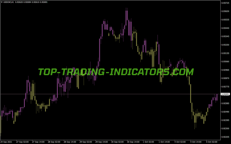 Clear Method Candle Line MT4 Indicator
