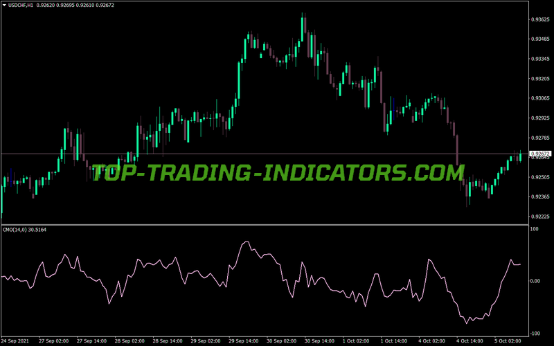 Cmo Line MT4 Indicator