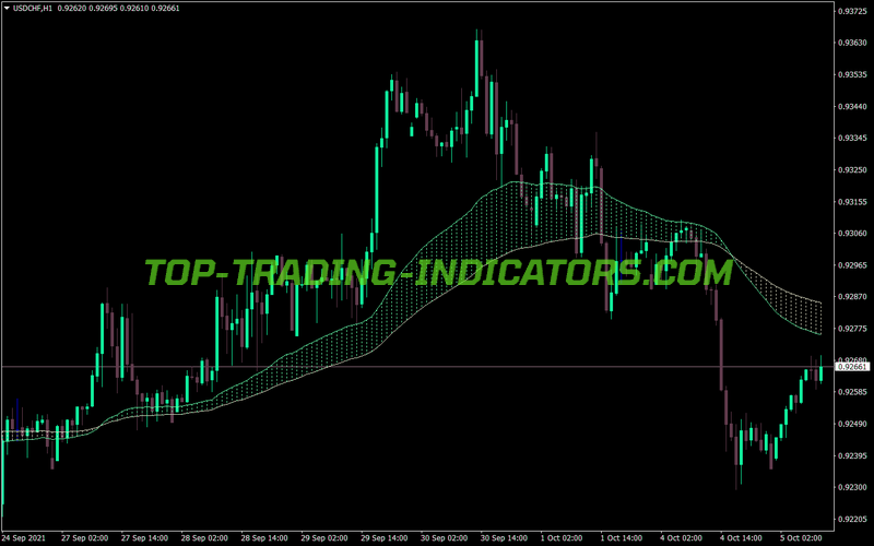 Color Fill MA MT4 Indicator