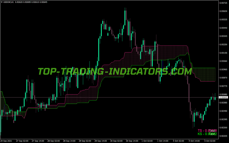 Color Fill Tenkan Kijun MT4 Indicator