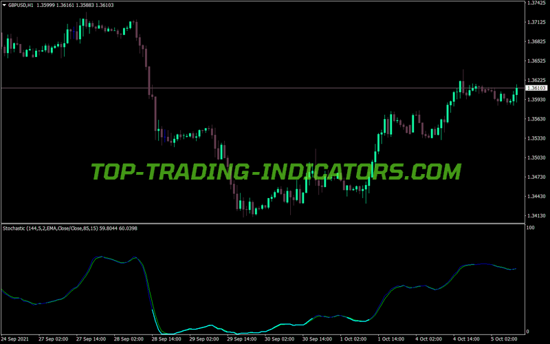 Color Stochastic 144 Master Indicator