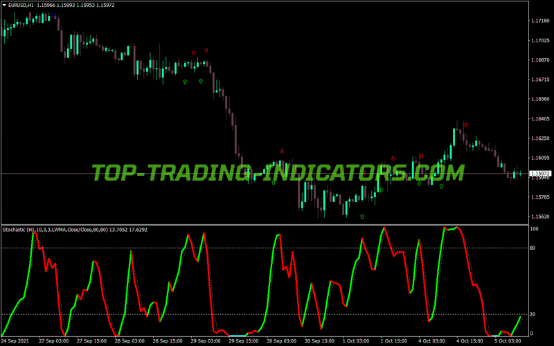 Color Stochastic V1 Arrow Alert MT4 Indicator