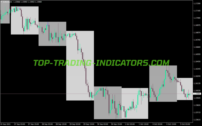 Coloured Days on Chart MT4 Indicator