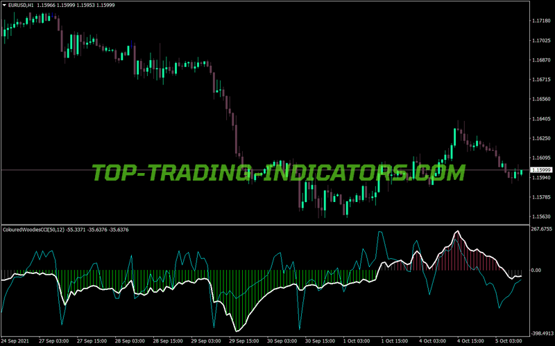 Coloured Woodie MT4 Indicator