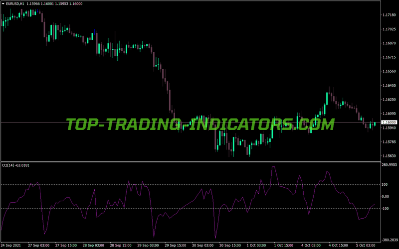 Commodity Channel Index Cci MT4 Indicator