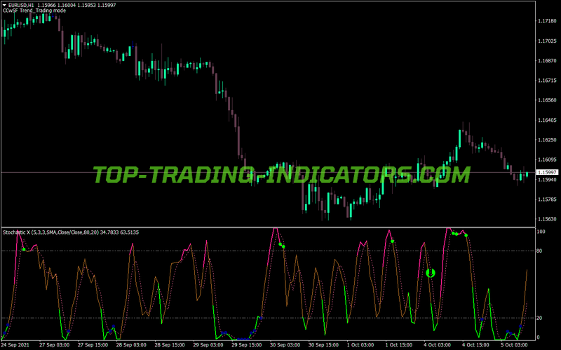 Consecutive Candles Stochastic Filter MT4 Indicator