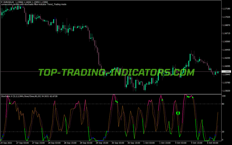 Consecutive Candles With Stochastic Filter MT4 Indicator