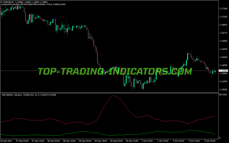 Convergent Divergent Range Volatility MT4 Indicator