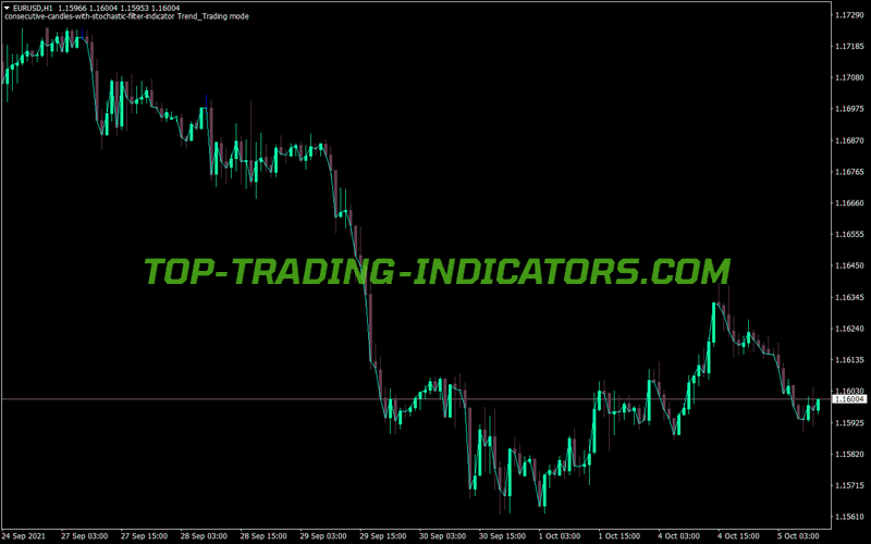 Corelation MT4 Indicator