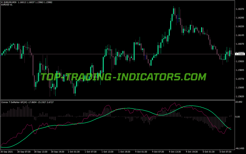 Cronex Demarker Gf MT4 Indicator