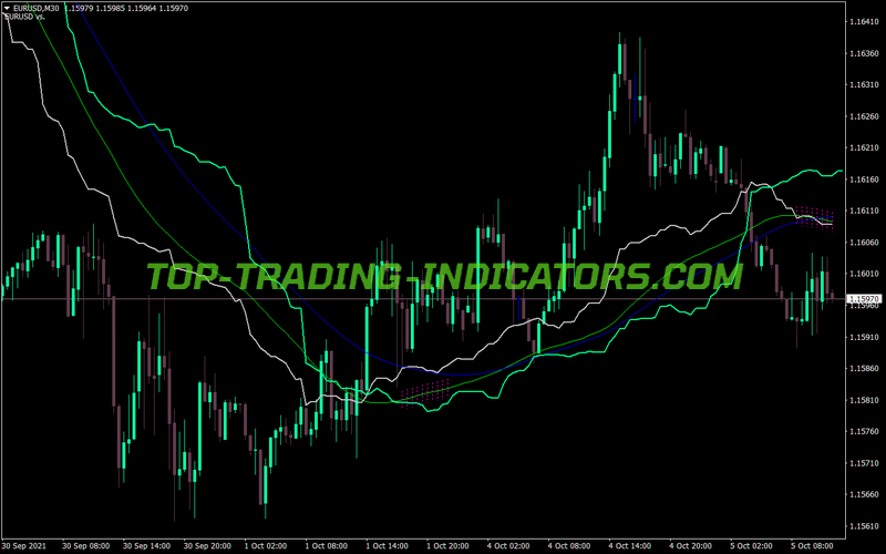 Cronex Taichi MT4 Indicator