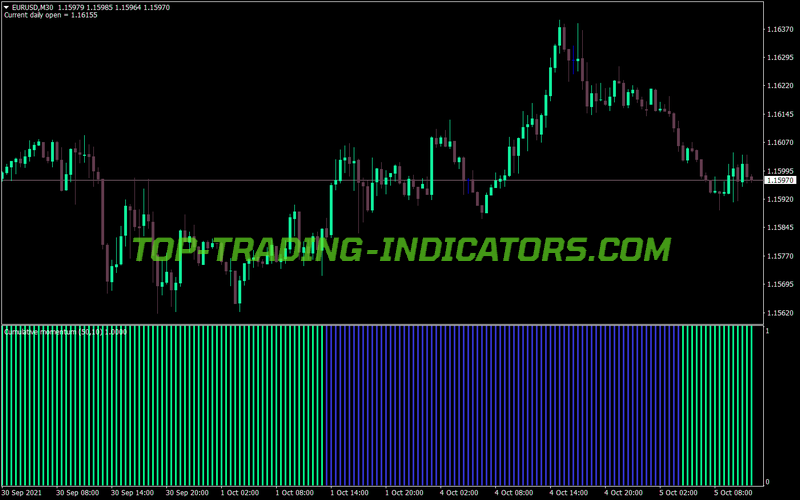 Cumulative Momentum Histogram MT4 Indicator