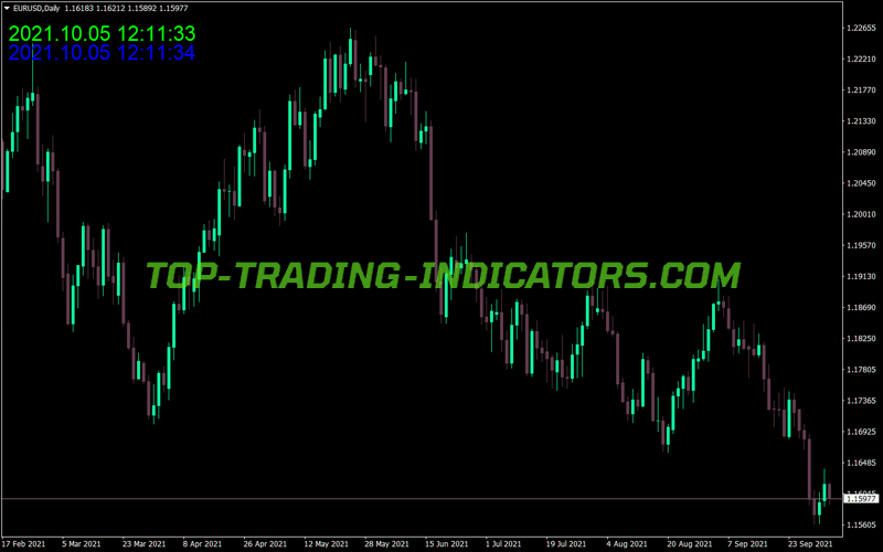 Current Time MT4 Indicator