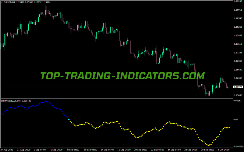 Custom Bb MACD MT4 Indicator
