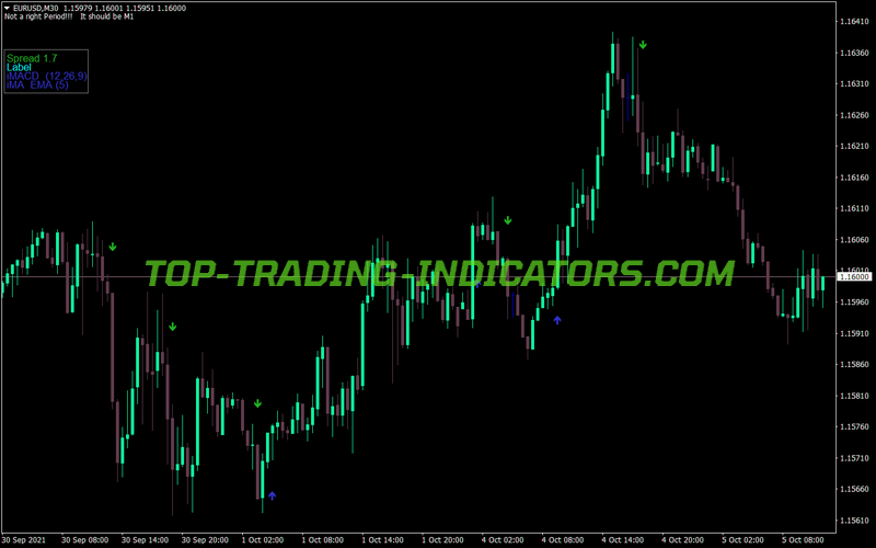 Custom Buy Sell Arrows MT4 Indicator
