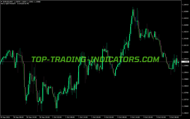 Custom Graal MT4 Indicator