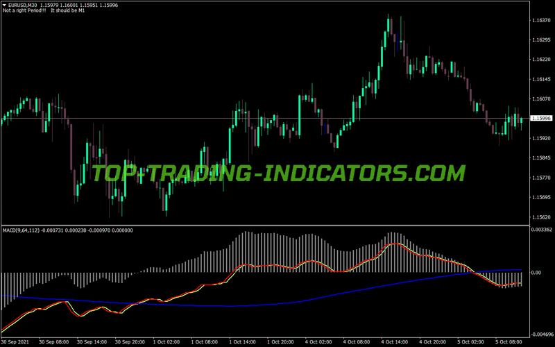 Custom MACD Lines MT4 Indicator