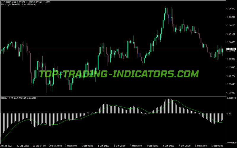 Custom MACD Trading MT4 Indicator
