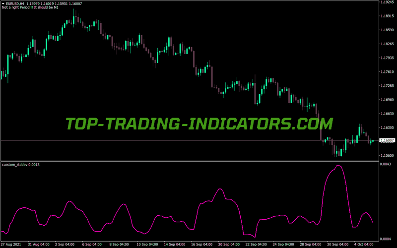 Custom Standart Deviation MT4 Indicator
