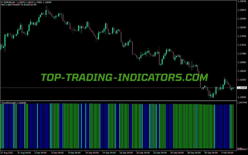 Custom Trend Strength MT4 Indicator