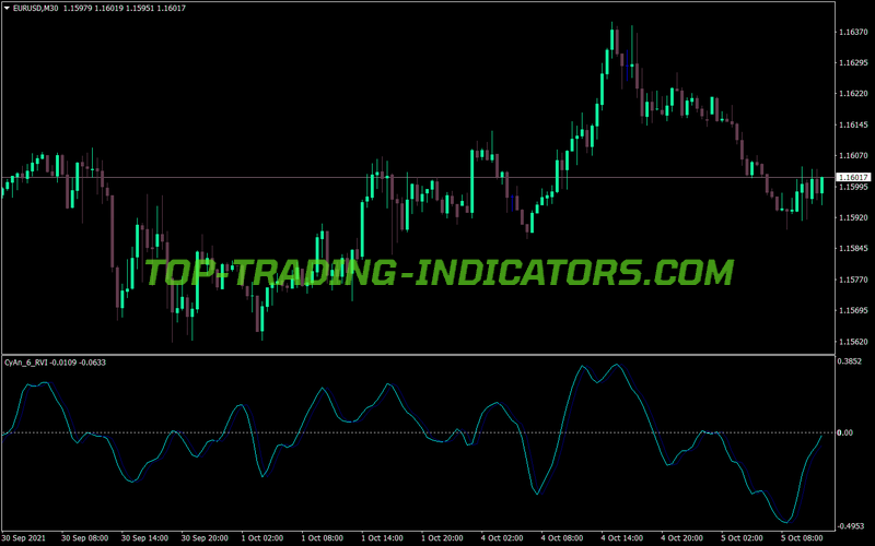 Cyan Six Rvi MT4 Indicator