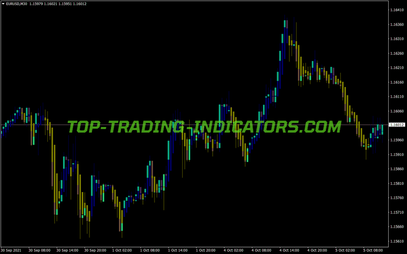 Cynthias Trend Bars MT4 Indicator
