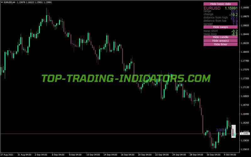 Daily Data V3 MT4 Indicator