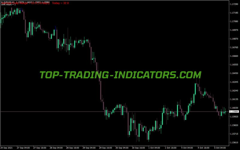 Daily Range Peter MT4 Indicator