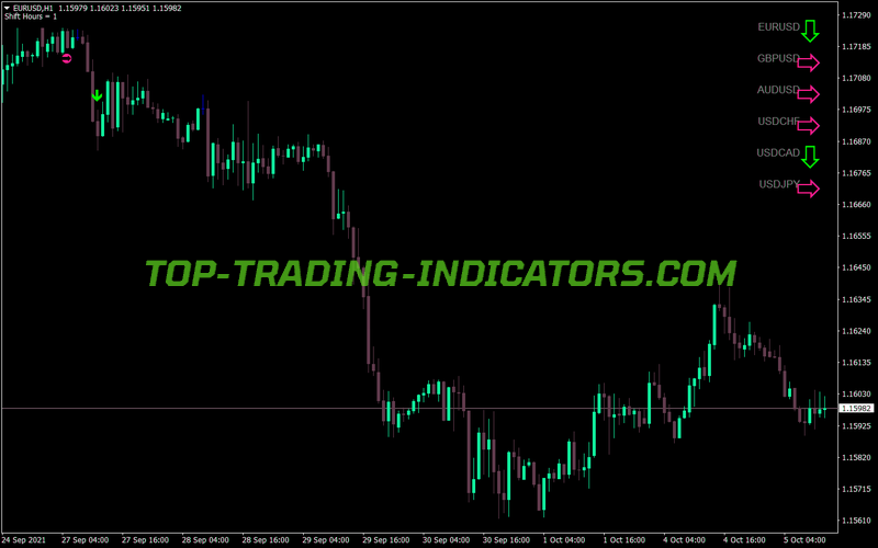 Daily Trend Zcomfx MT4 Indicator