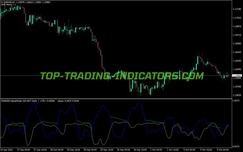 Damiani Volatmeter MT4 Indicator